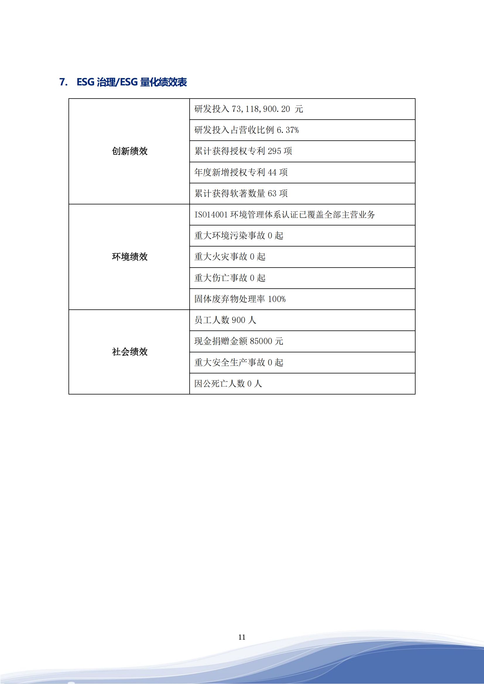 金年会jinnianhui 智能科技股份有限公司2023年ESG报告_14
